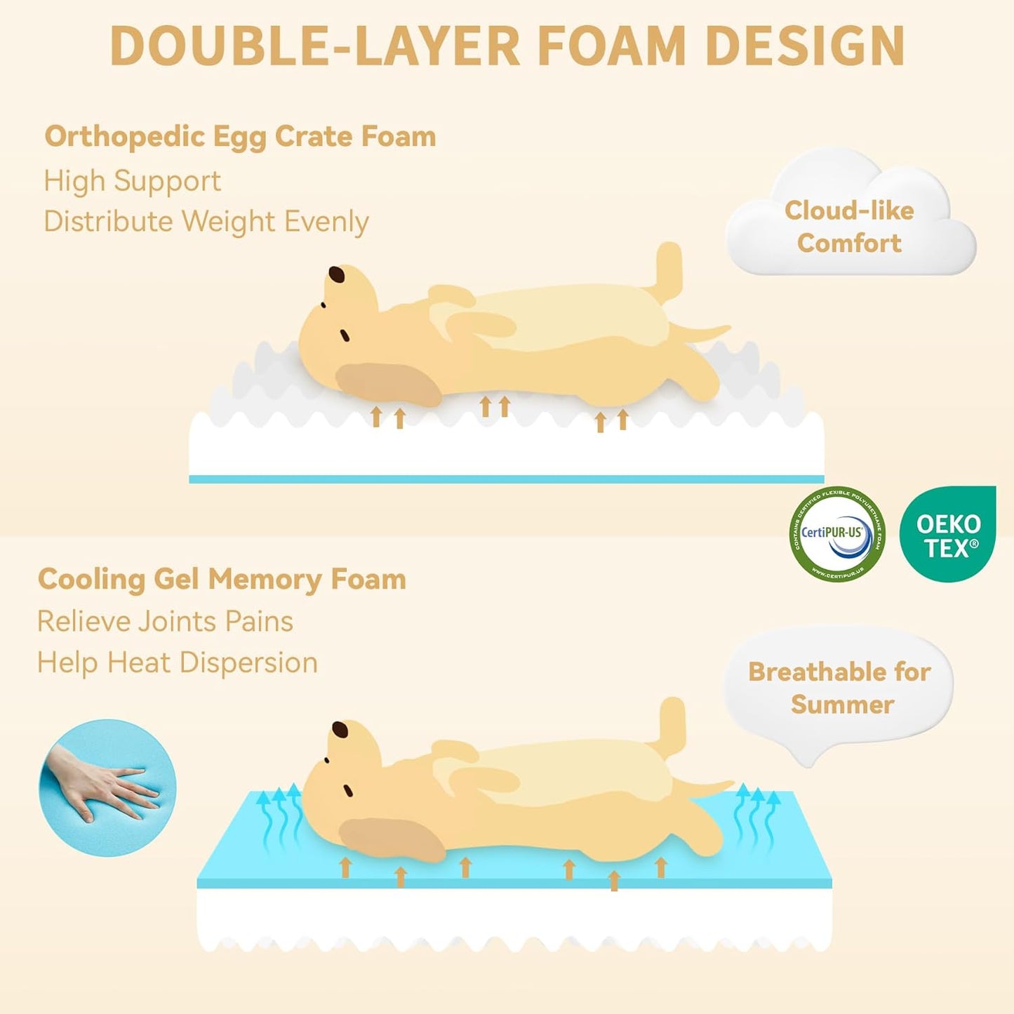 Orthopedic XL Dog Bed for Extra Large Dogs, Waterproof Memory Foam Dog Beds with Sides, Non-Slip Bottom and Egg-Crate Foam Big Dogs Couch Beds with Removable Washable Cover(X-Large,Navy Blue)