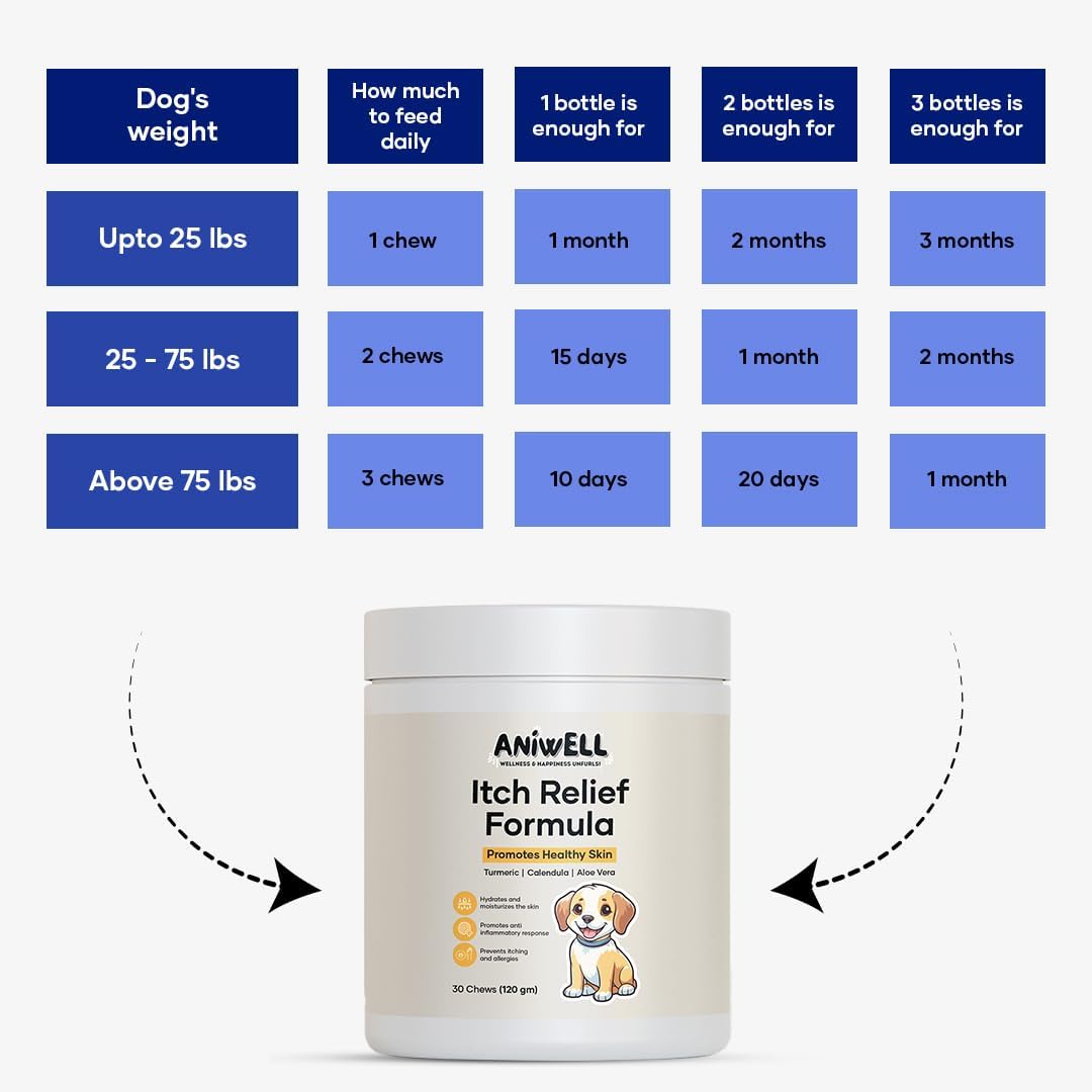 Itch Relief Formula for Dogs – Vitamin E & Borage Oil Supplement – Packed with Beneficial Fatty Acids for Healthy Skin – Seasonal Allergies Support Chews | Pack of 3