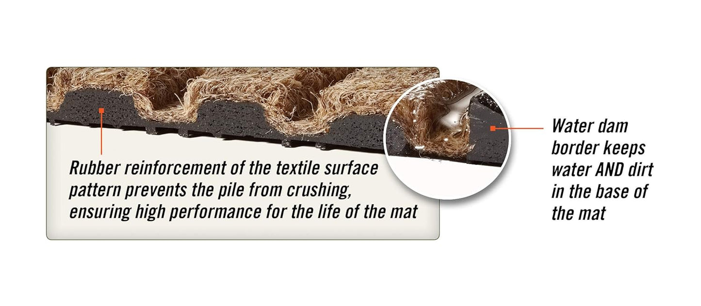 M+A Matting WaterHog Diamond | Commercial-Grade Entrance Mat with Rubber Border – Indoor/Outdoor, Quick Drying, Stain Resistant Door Mat (Solid Red, 3' x 4')