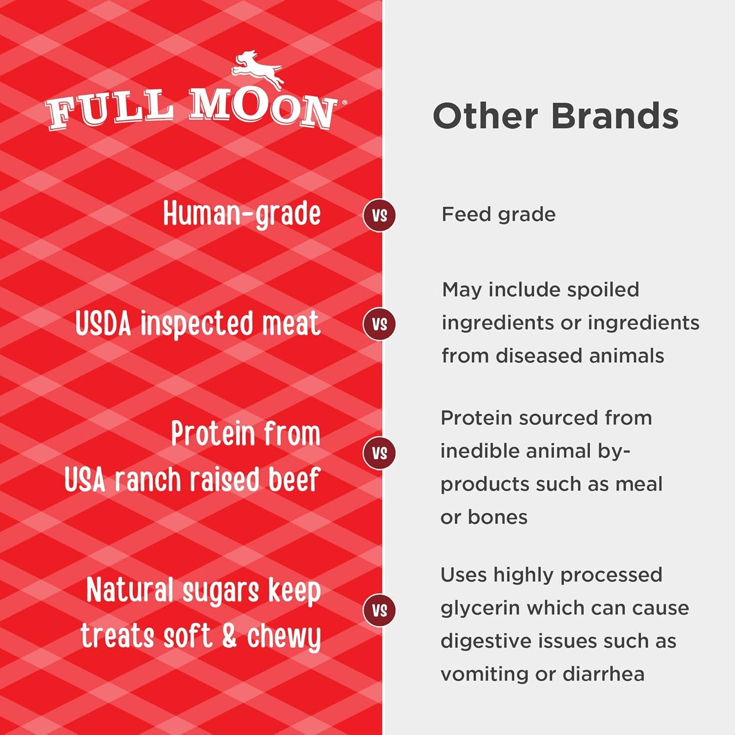 Full Moon All Natural Human Grade Dog Treats, Essential Beef Savory Sticks, 14 Ounce