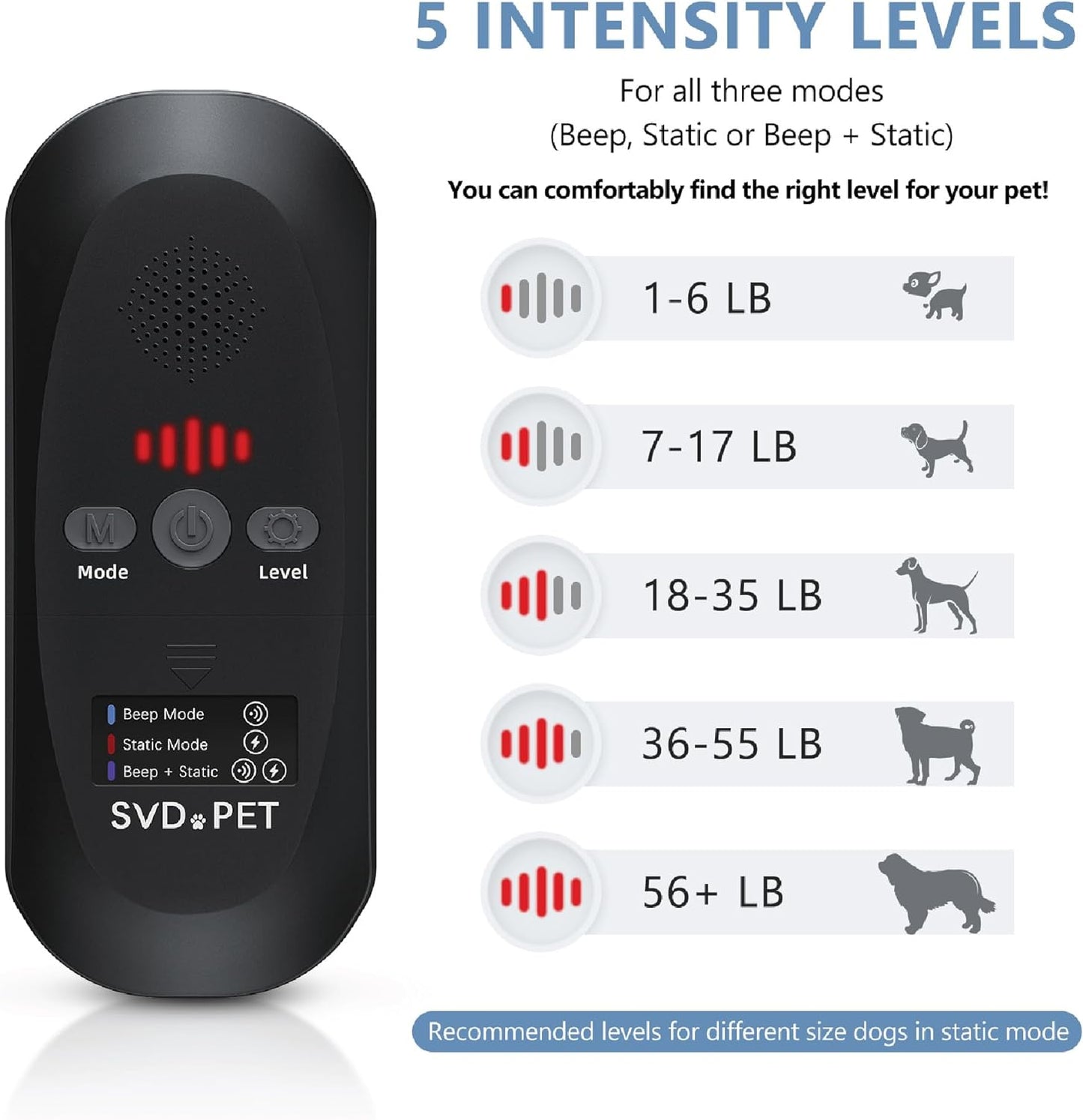 SVD.PET Pet Training Mat with Tester, 22" X 16", Pet Shock Pad, Dogs & Cats Electronic Repellent mat for Indoor, 3 Training Modes, 5 Levels, Pet Safe Mode (Black Controller)