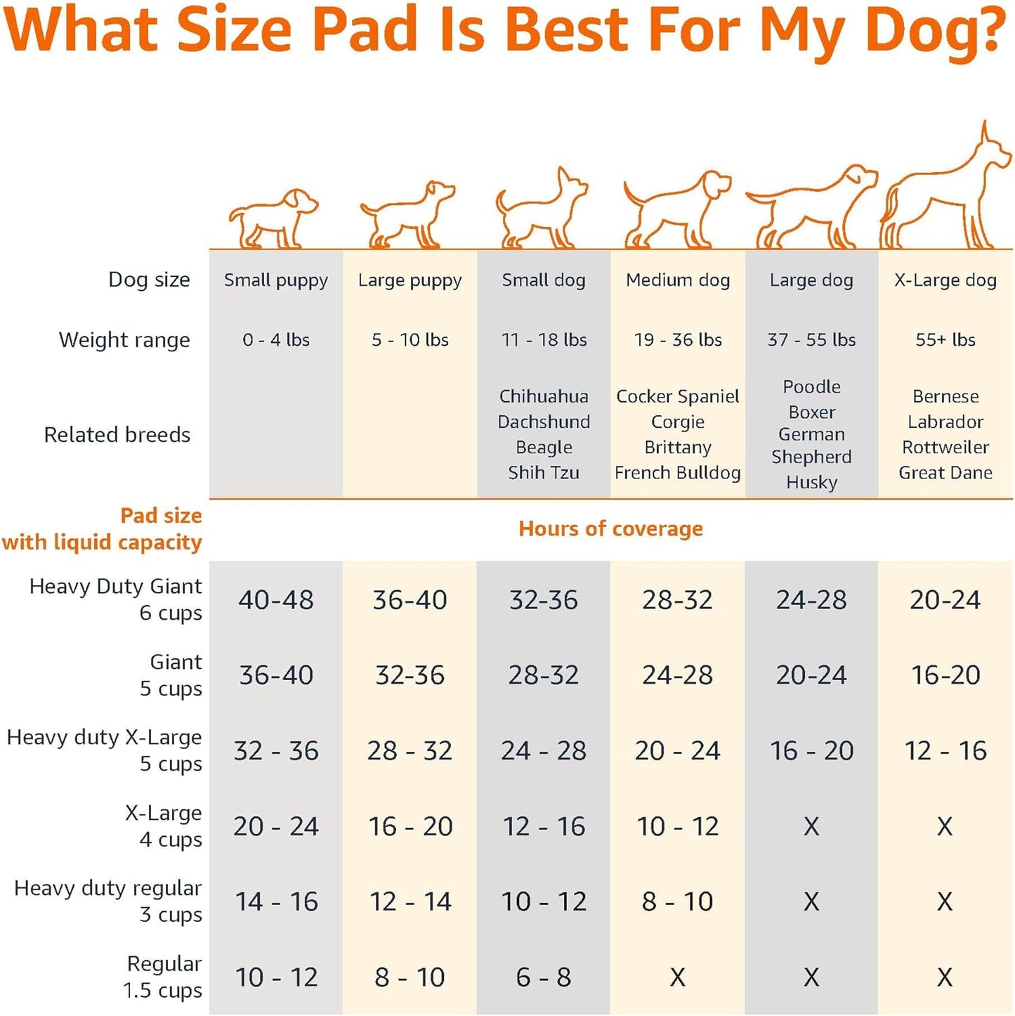 Amazon Basics Dog and Puppy Pee Pads, 5-Layer Leak-Proof Super Absorbent, Quick-Dry Surface, Potty Training, Regular (22x22"), 50 Count, Blue & White