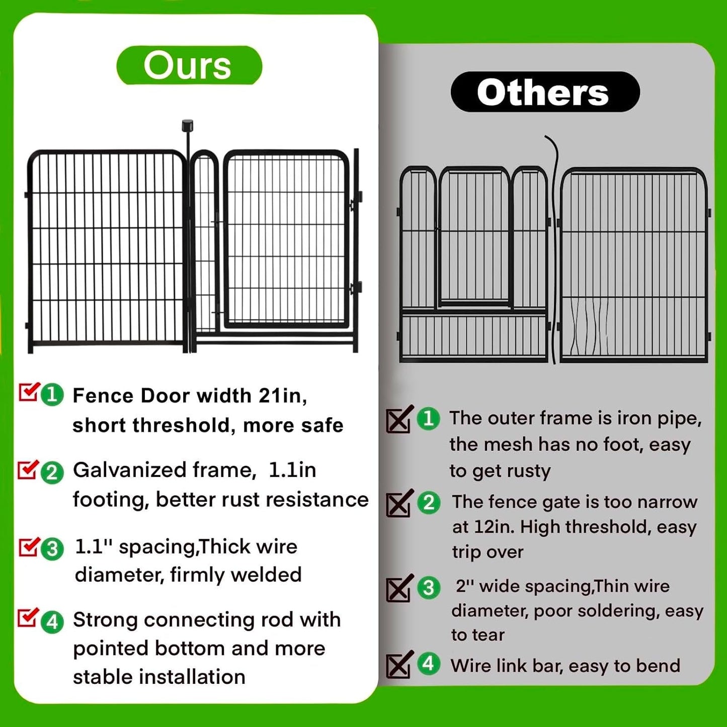 Garden Fencing 36 inch High, 14 Panels Total 31 Ft(L), Gate 21 inches Wide with Low Sills. Garden Fence with Gate, Anti Dig Fence Barrier, Flower Bed Fencing, Dog Fences for The Yard