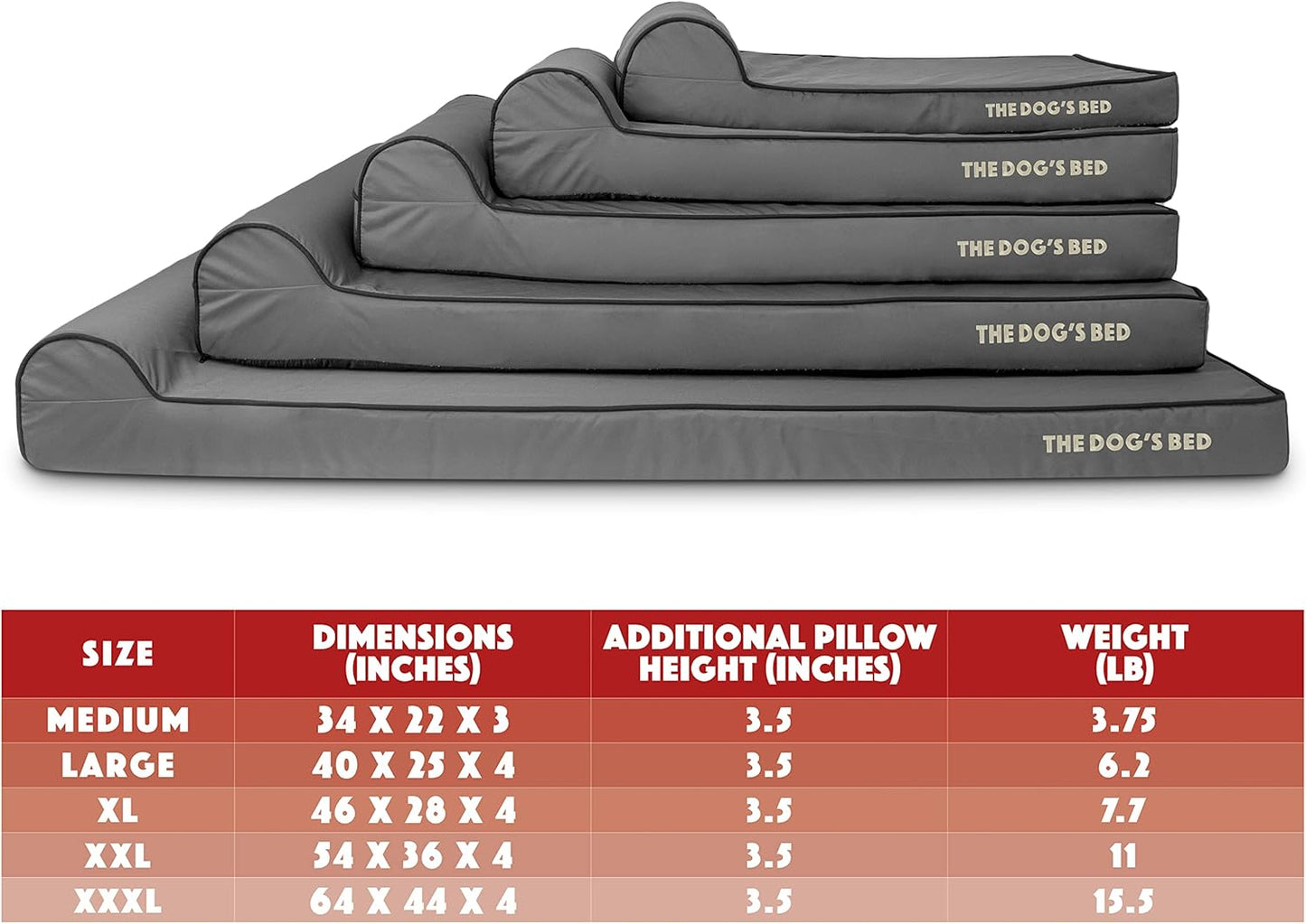 The Dog’s Bed Orthopedic Headrest Dog Bed XXL Grey/Black 54x36, Memory Foam, Pain Relief for Arthritis, Hip & Elbow Dysplasia, Post Surgery, Lameness, Veterinary Approved, Waterproof Washable Cover