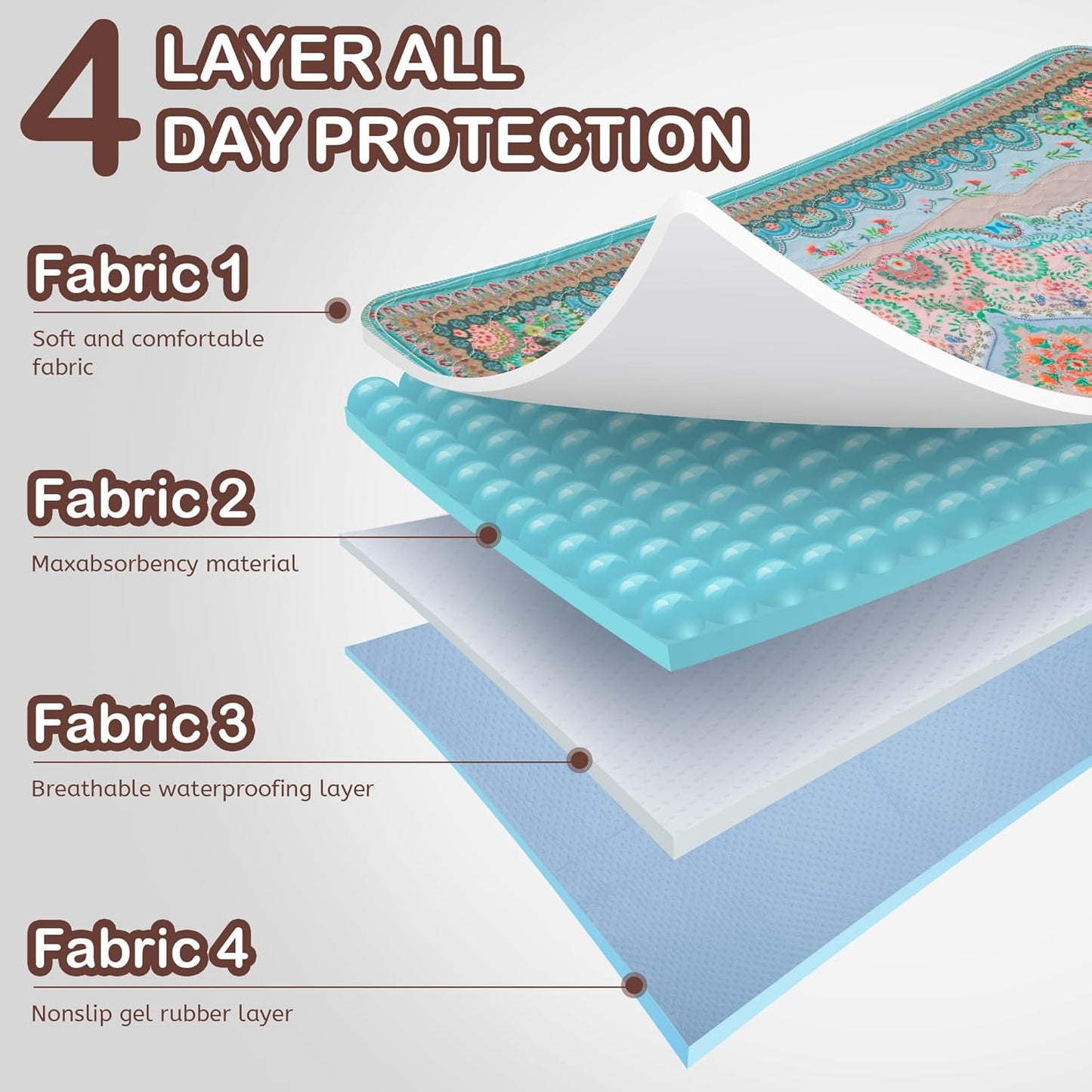 Aitmexcn Washable Pee Pads for Dogs, 2Pack Super Absorbent Reusable Puppy Pads ,100% Waterproof, Leak-Proof Whelping Pads Non-Slip Dog Mats for Floor Protector,Couch Cover, Crate, Potty Training 41x41