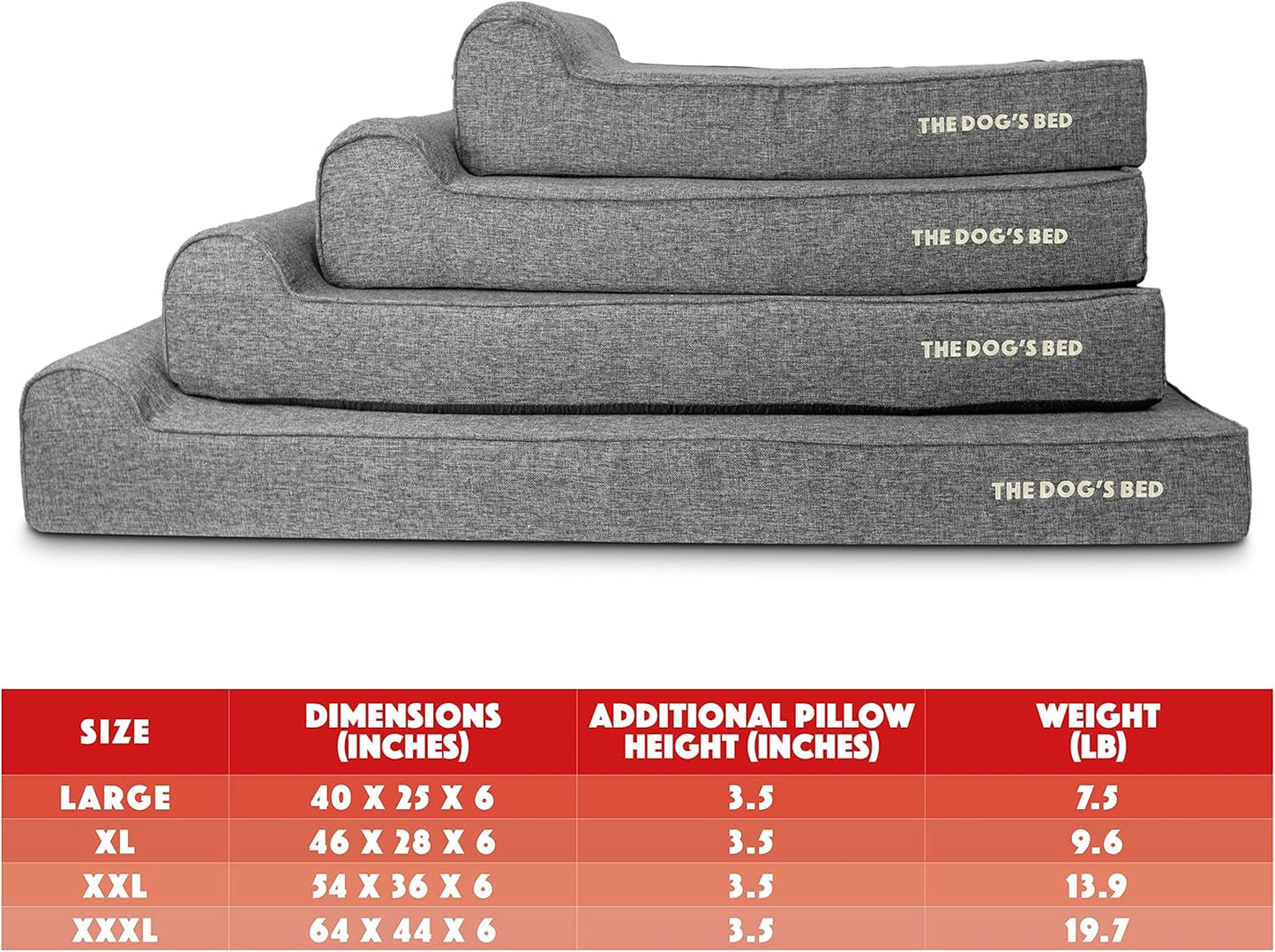 The Dog’s Bed Orthopedic Headrest Dog Bed XL Linen Grey 46x28, Memory Foam, Pain Relief for Arthritis, Hip & Elbow Dysplasia, Post Surgery, Lameness, Veterinary Approved, Waterproof Washable Cover