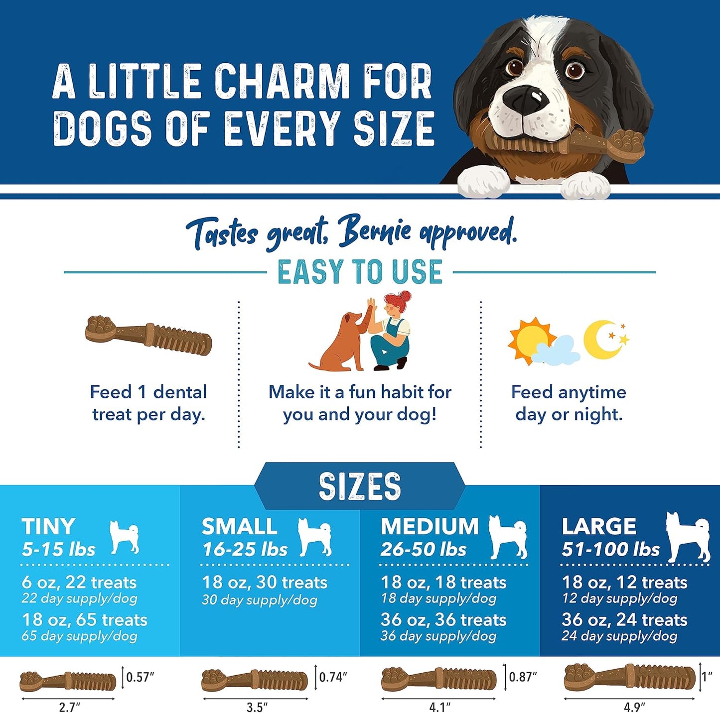 Bernie's Charming Chompers - Daily Dental Chews for Dogs 5-15 Lbs. - 65 Count - Cleans Teeth, Freshens Breath, + Boosts Oral-Gut Microbiome. Easy to Digest, Supports Healthy Digestion Naturally